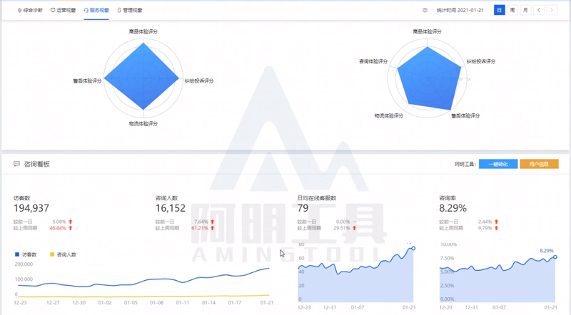 阿明工具-生意参谋服务视窗工具介绍